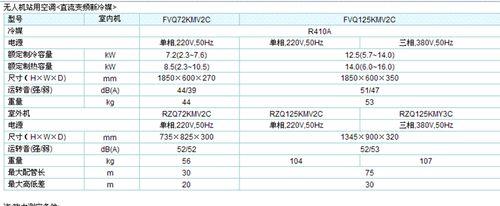 大金变频空调故障U6的修复方法（解决大金变频空调故障U6的实用技巧）