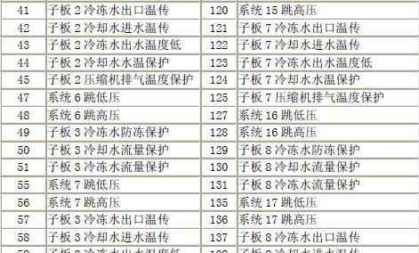 新都复印机故障代码解析（深入了解新都复印机故障代码）