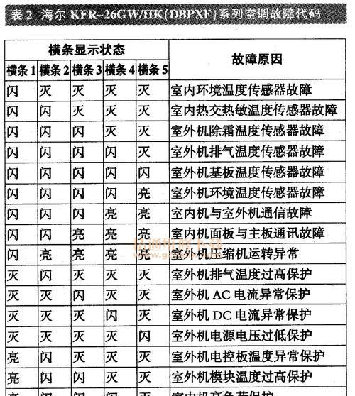 新都复印机故障代码解析（深入了解新都复印机故障代码）