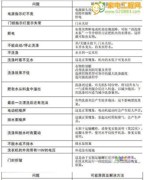 复印机小故障代码解析与排除方法（掌握复印机小故障代码）