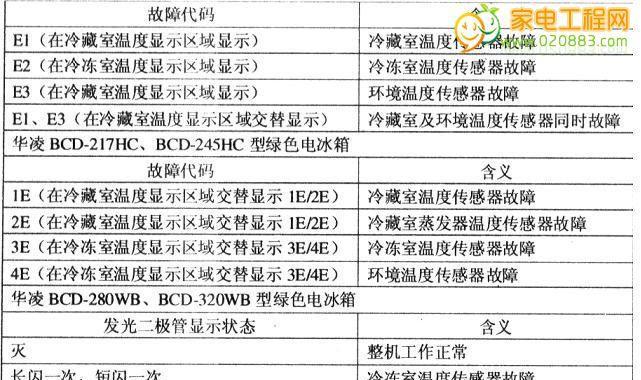 三洋空调常见故障代码解析（了解三洋空调故障代码）