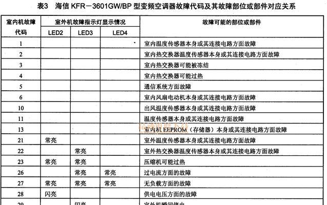 三洋空调常见故障代码解析（了解三洋空调故障代码）