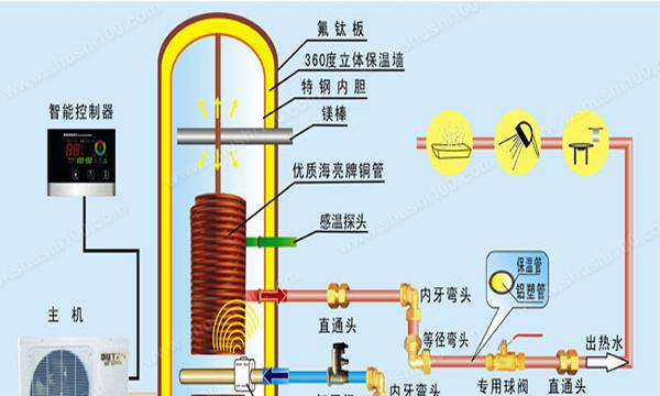 空气热泵热水器（工作原理）