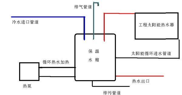 空气热泵热水器（工作原理）