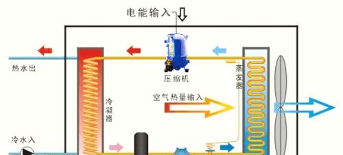 空气热泵热水器（工作原理）