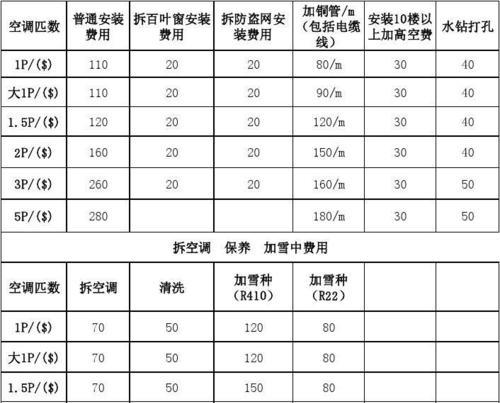 Daikin空调故障代码E8解析（了解Daikin空调故障代码E8的原因和解决方法）