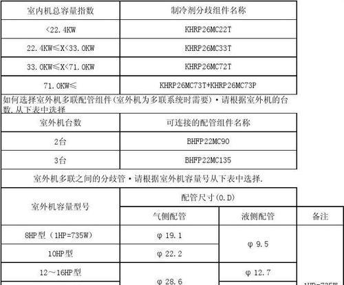 Daikin空调故障代码E8解析（了解Daikin空调故障代码E8的原因和解决方法）