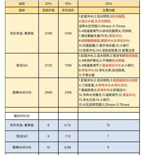 箭牌马桶排水阀漏水的主要原因及解决方法（揭秘箭牌马桶排水阀漏水背后的真相）