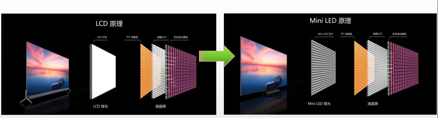 液晶电视机软屏与硬屏的差别（探讨液晶电视机软屏与硬屏的技术优劣势）