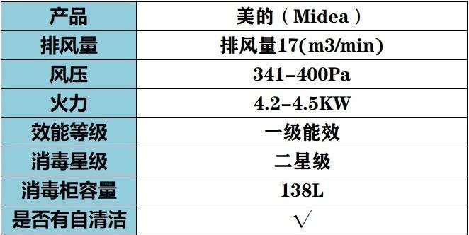 顾家油烟机的工作原理及使用注意事项（解析顾家油烟机的关键代码）