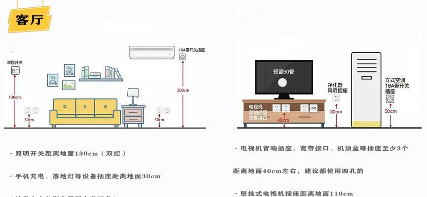 电脑显示器插座安装方法（简单易行的步骤帮助您安装电脑显示器插座）