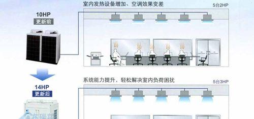 大金中央空调C9故障排查与解决方法（解密大金中央空调C9故障的神奇技巧）