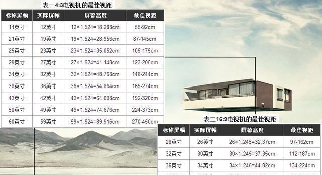 电视机尺寸与观看距离的科学关系（如何选择合适的电视机尺寸）