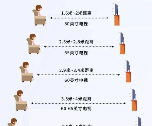 电视机尺寸与观看距离的科学关系（如何选择合适的电视机尺寸）