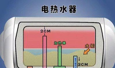 夏季热水器排污口清洗方法（清洗热水器排污口）