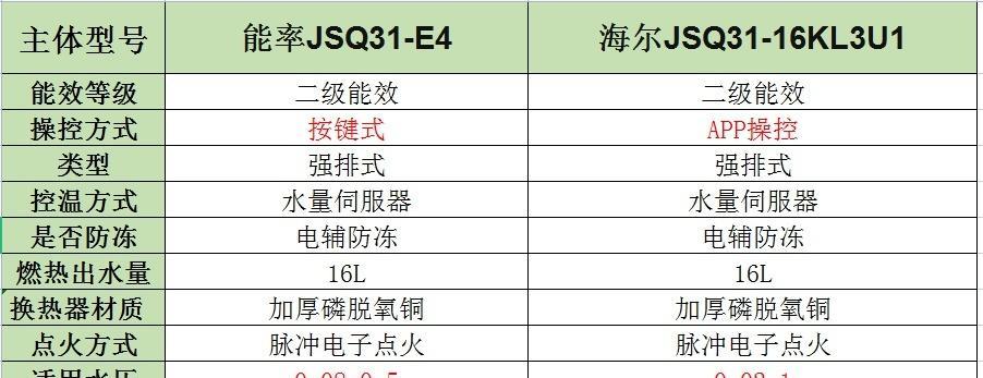 海尔变频空调E4故障代码及详细原因分析（海尔变频空调E4故障代码解析）