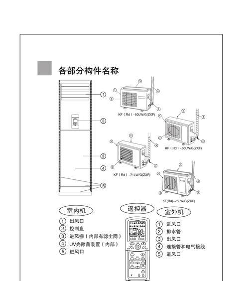 海尔变频空调E4故障代码及详细原因分析（海尔变频空调E4故障代码解析）