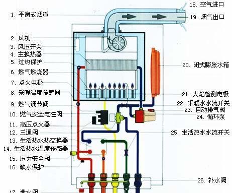 以巴特利壁挂炉E5故障代码含义及解决方法（探索E5故障代码及其修复的关键方法）