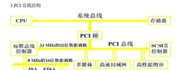 显示器进总线方法——实现高效数据传输（以数字接口为基础）