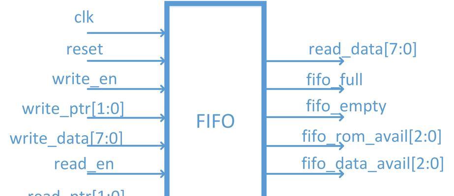 探索咖啡机verilog代码的工作原理（从设计到实现）