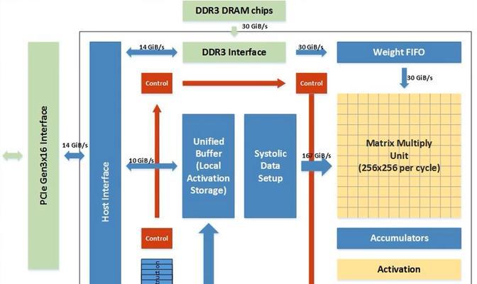 探索咖啡机verilog代码的工作原理（从设计到实现）