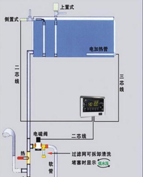 热水器自动断电的原因及注意事项（保障安全的关键-热水器自动断电功能）