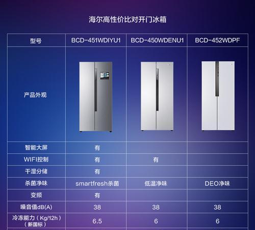 海尔冰箱显示EO故障解决方法（海尔冰箱EO故障解析及修复指南）