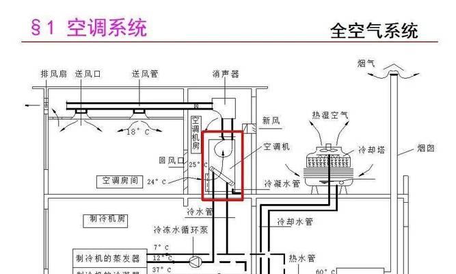 解读三菱重工空调E3故障代码及常见问题（了解E3故障代码）