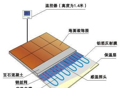 电地暖一天的耗电量计算方法（以电地暖为例）