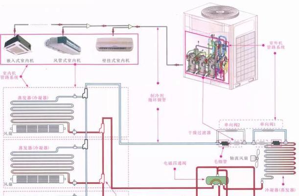 空调除湿的原理及使用技巧（了解除湿原理）