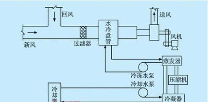 空调除湿的原理及使用技巧（了解除湿原理）