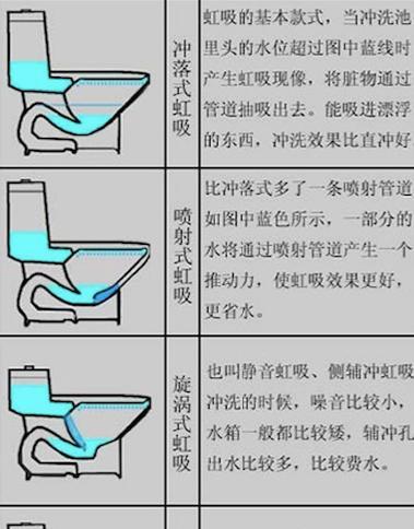 马桶冲水无力没漩涡（从堵塞到水箱问题）