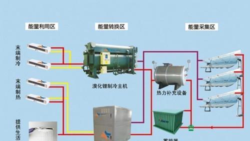 探索空气热泵热水器的工作原理及特点（揭秘热水器的高效能源利用）