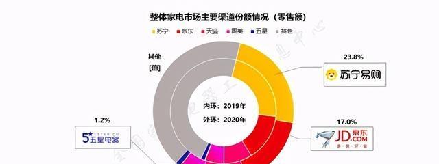 电视机自动重启的原因及解决办法（探究电视机自动重启的原因）