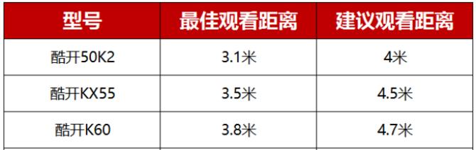 电视尺寸与最佳观看距离的关系（如何选择合适的电视尺寸和最佳观看距离）