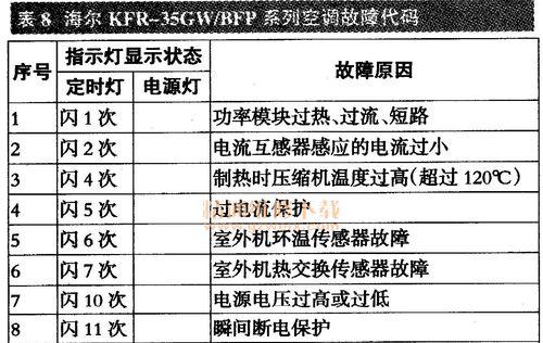 复印机3503故障代码分析与解决（解读复印机3503故障代码及常见故障原因）