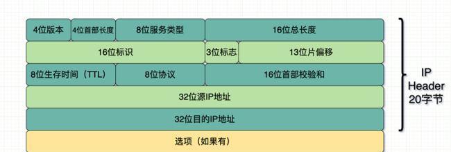 交换机与路由器的区别对比（从功能）