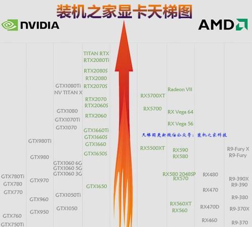 2024年台式电脑显卡性价比排行榜揭晓（了解最新显卡性能）