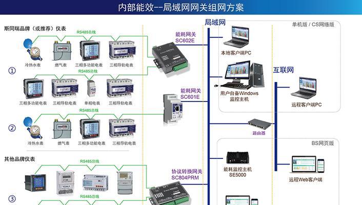 局域网网关地址的常见取值及其重要性（探究局域网网关地址的选择原则及配置方法）