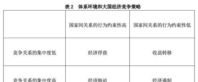 市场竞争策略的重要性和实施方法（掌握竞争优势）