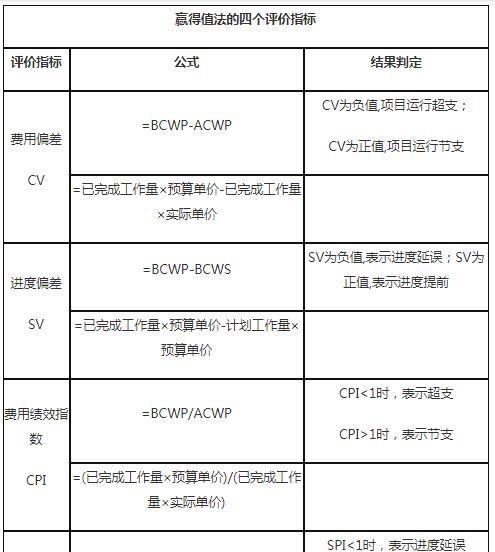 费用偏差计算公式的应用与解析（探索项目成本控制的有效工具及关键因素）