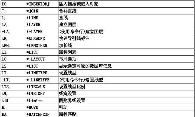 CAD快捷键助力快速测量面积（提高效率的CAD快捷键让面积测量变得简单易行）