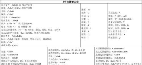 提高PS使用效率，建立选区快捷键的重要性（以选区快捷键为主题）