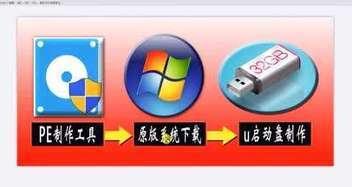 制作PEU盘启动盘的详细教程（一步一步教你制作PEU盘启动盘）