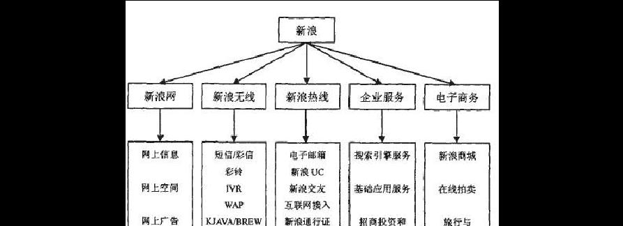 以盈利模式分析为主题的文章（深入剖析企业盈利模式的重要性及应用）