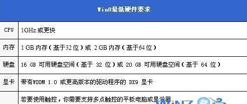 Win732位系统安装要求及配置指南（详细解析Win732位系统安装所需配置和操作步骤）