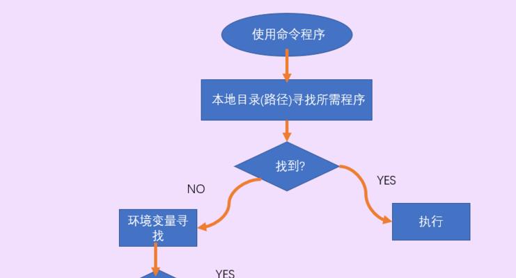 Java环境变量配置教程（简明易懂）