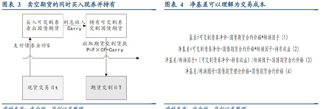 开通期货账户权限的详细步骤（了解期货账户的基本知识并顺利开通）