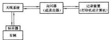 电脑重装系统的详细步骤图解（简单易懂的重装系统教程）