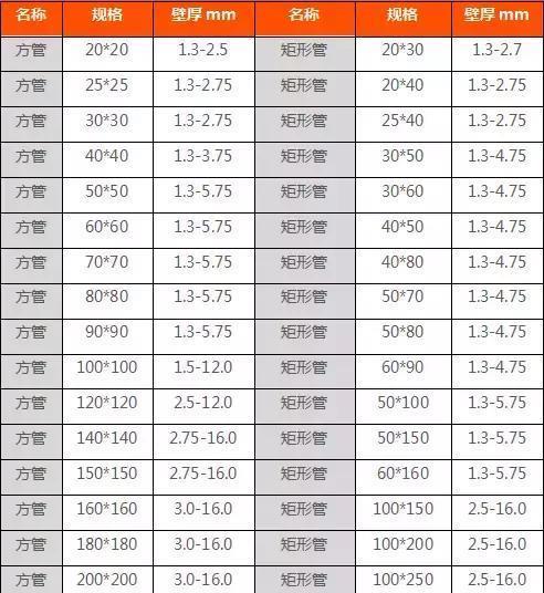 矩形钢规格型号尺寸全解析（从规格型号到尺寸）